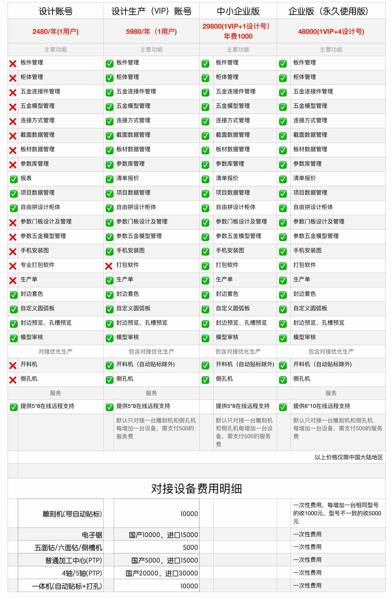 vol.02筑木筑巢家具设计系统价格|费用