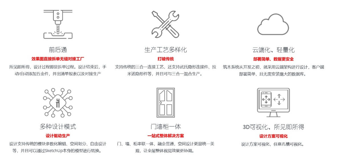 vol.03选择筑木筑巢家具设计的理由|技术特点与优势