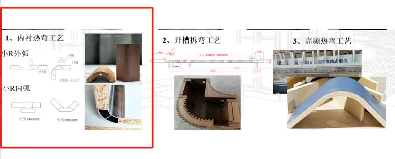 筑木筑巢系统圆弧模块组件自带有几种工艺？小R外弧内弧，有内衬热弯工艺？有圆角填充？