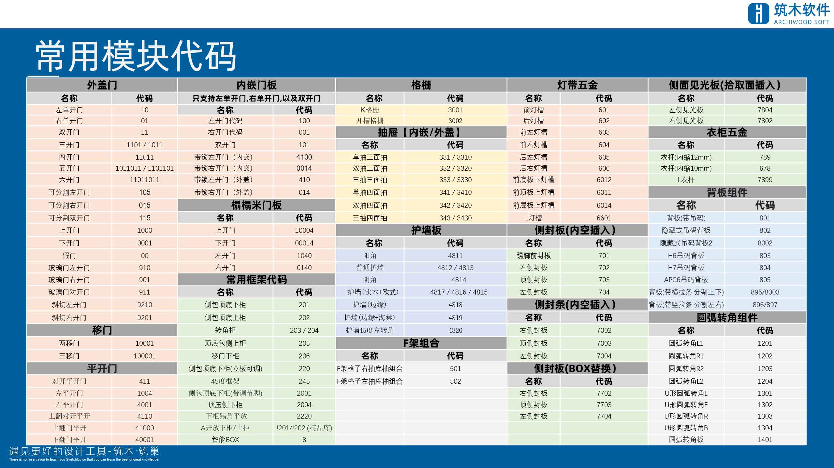 vol.02筑木筑巢常用模块代码表