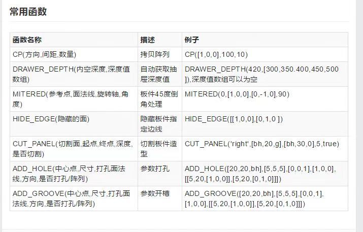 筑木筑巢后台常用函数