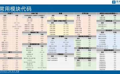 vol.02筑木筑巢常用模块代码表