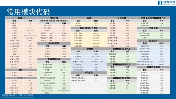 vol.02筑木筑巢常用模块代码表