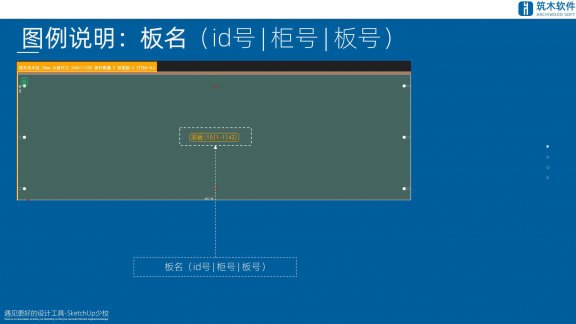 筑巢生产图例说明，排版图里面的黄色字写的是什么意思？